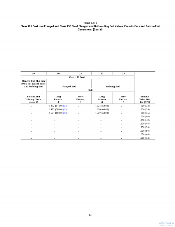 ASME B16.10 PDF