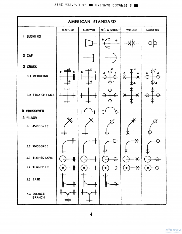 ASME Y32.2.3 PDF