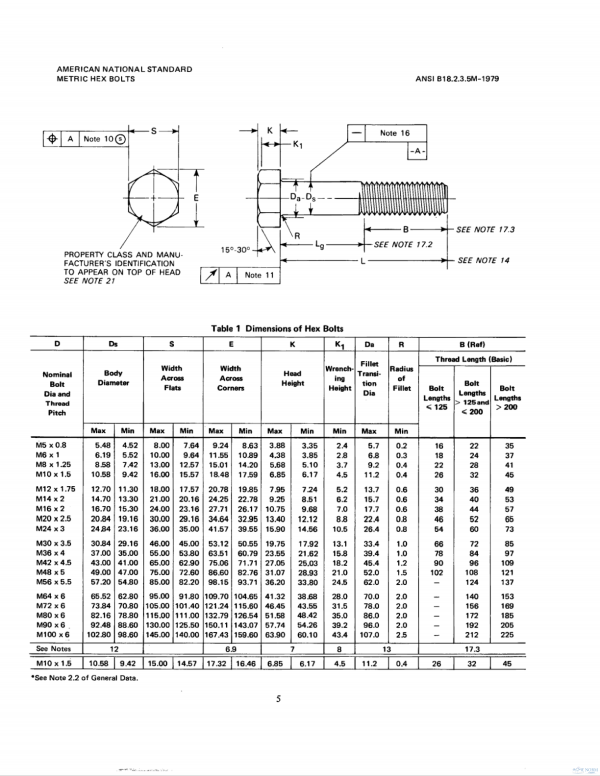 ASME B18.2.3.5M PDF