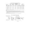 ASME B18.2.1 PDF