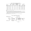 ASME B18.2.1 PDF